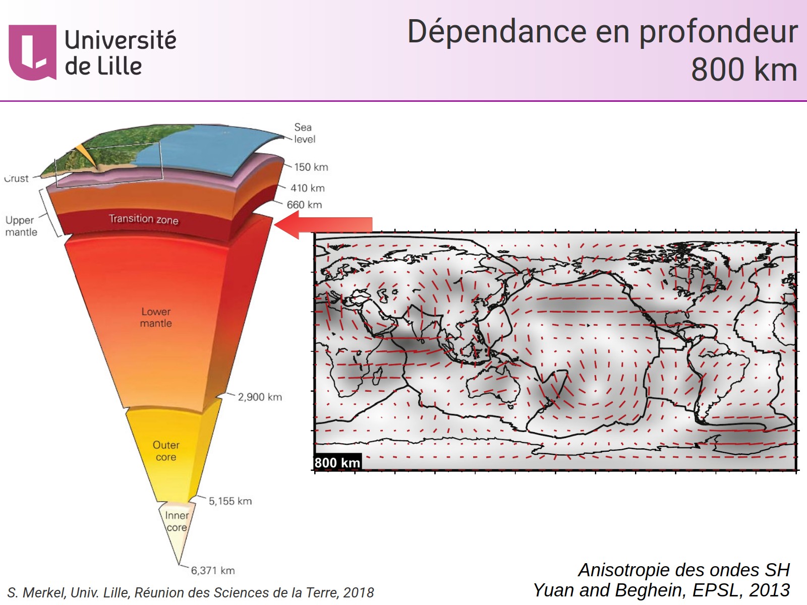Dépendance en profondeur - 800 km